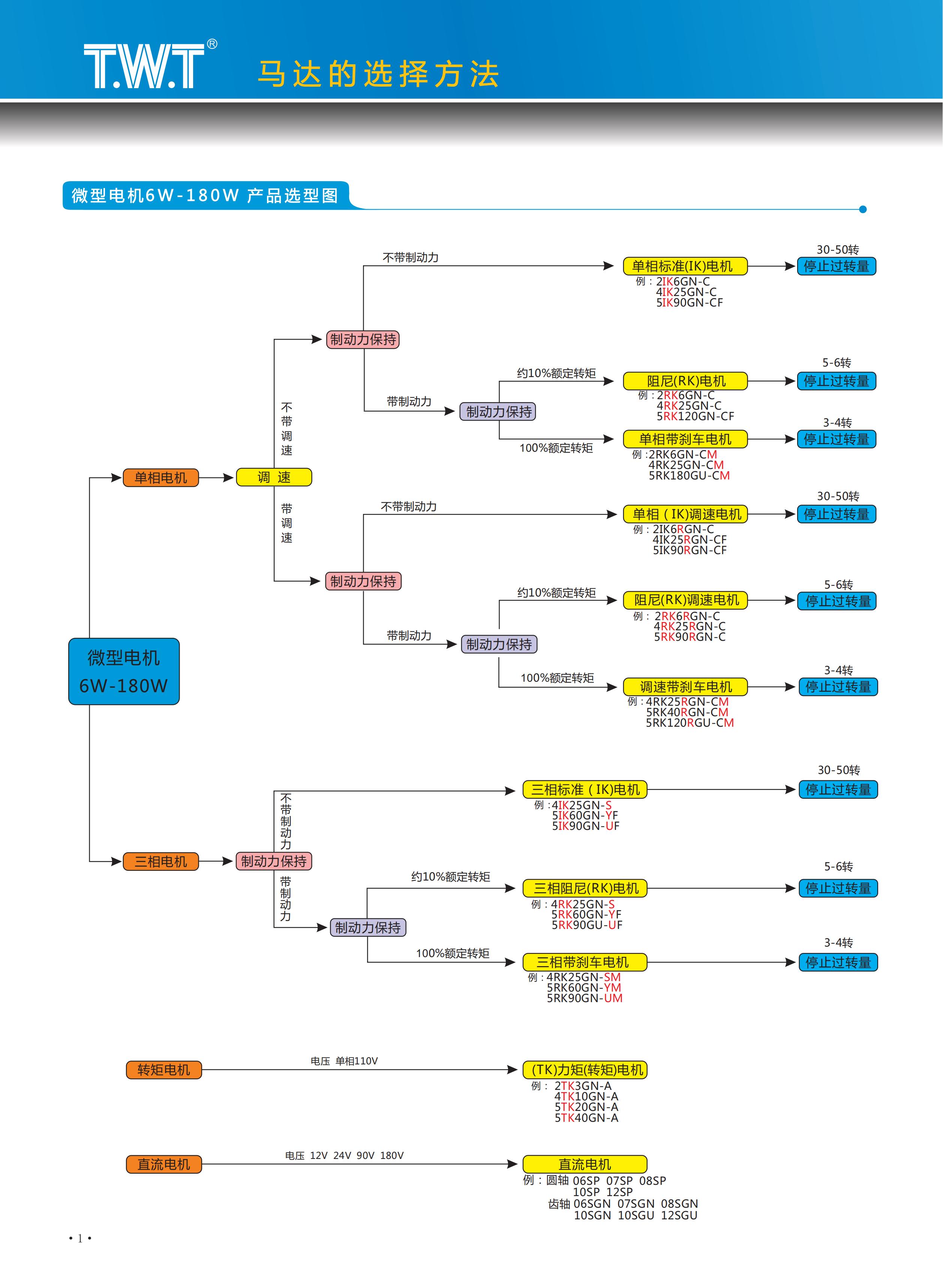 1馬達的選擇方法_00.jpg 1馬達的選擇方法_00.jpg